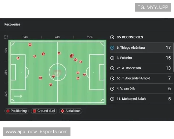 利物浦反抢成功率走高