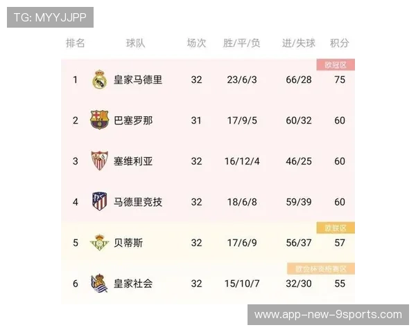 西甲积分榜变动频繁，巴萨追赶领头羊，2021年西甲足球积分排行榜