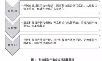 九游娱乐官网-中小学体育课程教学质量评价体系研究，中小学体育课程实施方案